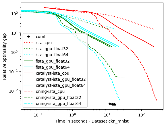 _images/ckn_mnist_logistic_l2.png