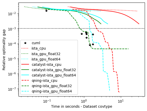 _images/covtype_logistic_l2.png