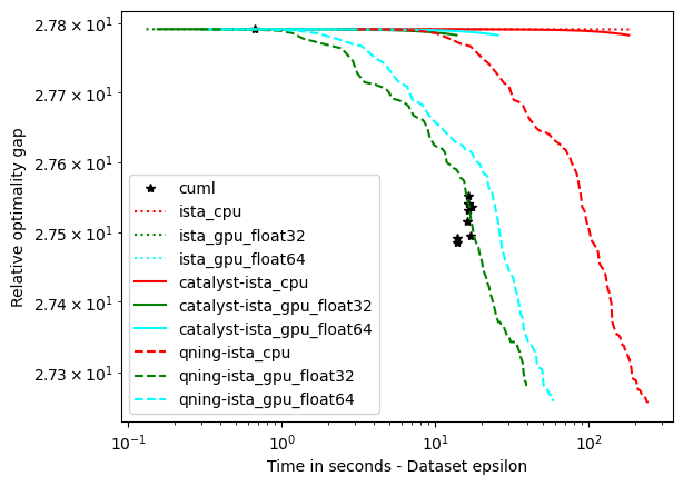 _images/epsilon_logistic_l2.png