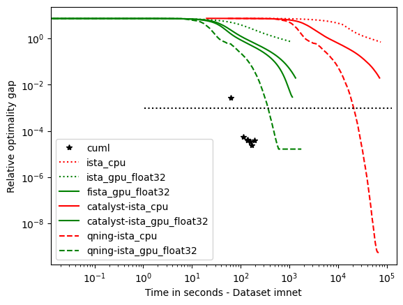 _images/imnet_logistic_l2.png